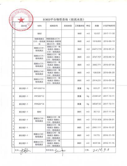 南水北调铁路特大桥BIM应用实范