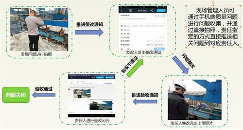南水北调铁路特大桥BIM应用实范