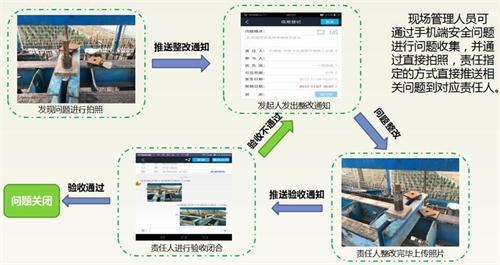 南水北调铁路特大桥BIM应用实范