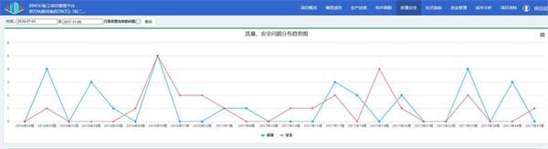 南水北调铁路特大桥BIM应用实范
