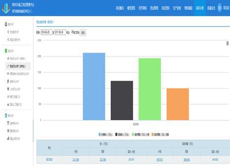 南水北调铁路特大桥BIM应用实范