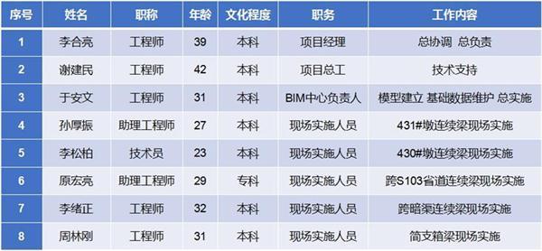 南水北调铁路特大桥BIM应用实范