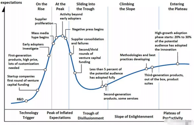 BiM杂谈｜美国的困惑