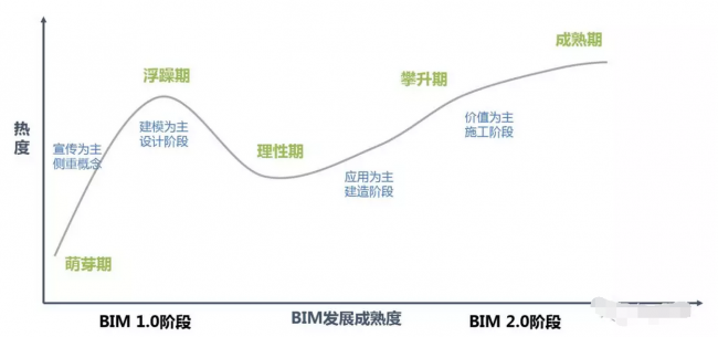BiM杂谈｜美国的困惑