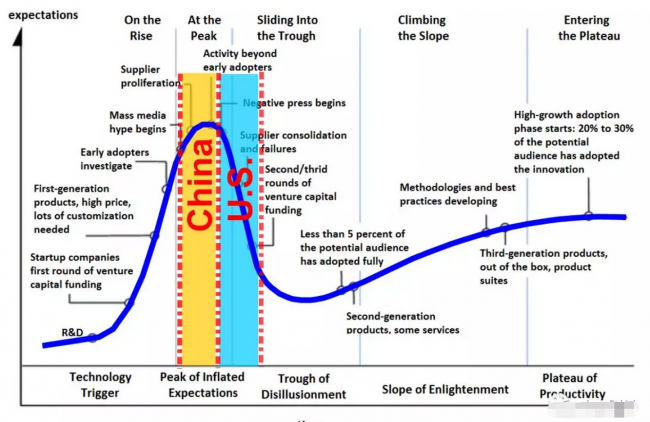 BiM杂谈｜美国的困惑
