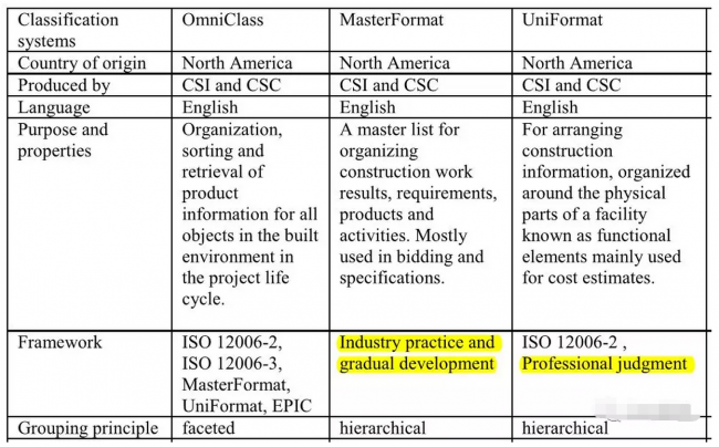 BiM杂谈｜美国的困惑