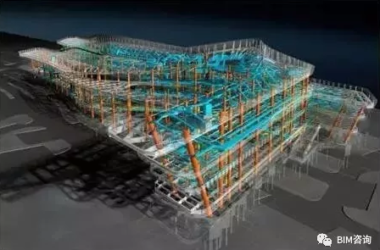 BIM对于我国建筑业有哪些影响!-BIM建筑网