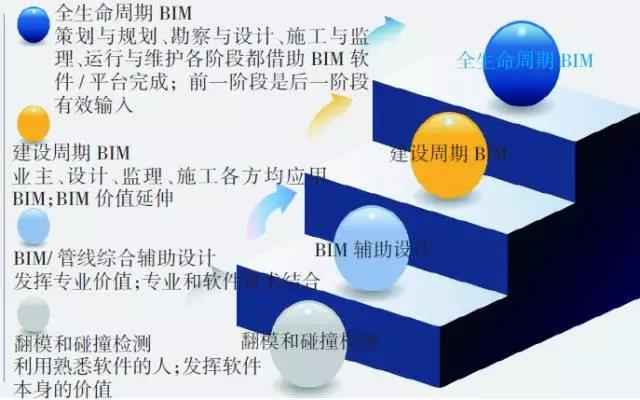 天津地铁5号线BIM技术应用