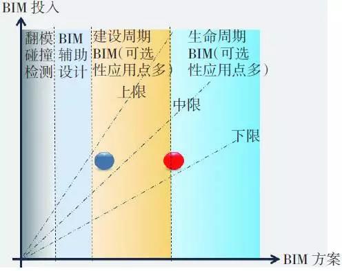 天津地铁5号线BIM技术应用