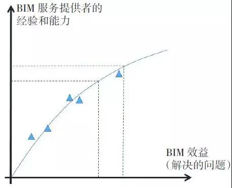 天津地铁5号线BIM技术应用