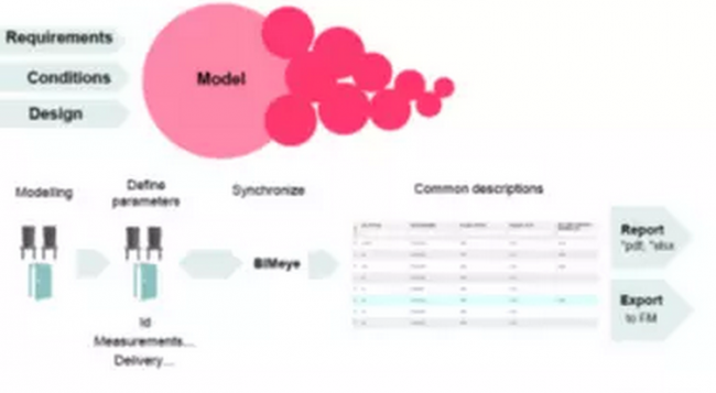 【OPEN BIM解决方案】BIMeye与ARCHICAD——斯德哥尔摩南方医院案例