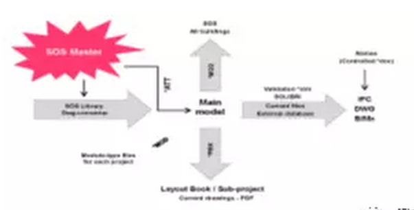 【OPEN BIM解决方案】BIMeye与ARCHICAD——斯德哥尔摩南方医院案例