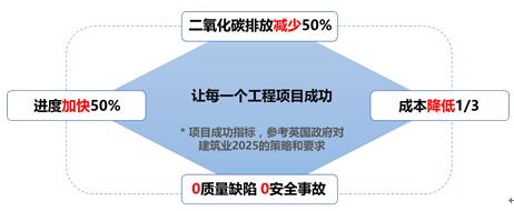 《数字建筑白皮书》解读：三新驱动、三全升级、三化支撑、三层变革
