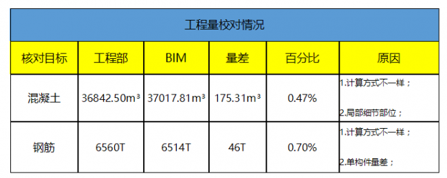 BIM案例 | BIM技术西南游记——中铁八局成都轨道交通9号线一期工程土建7标项目BIM技术 ...