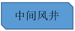 BIM案例 | BIM技术西南游记——中铁八局成都轨道交通9号线一期工程土建7标项目BIM技术 ...
