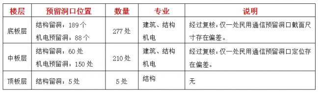 BIM案例 | BIM技术西南游记——中铁八局成都轨道交通9号线一期工程土建7标项目BIM技术 ...