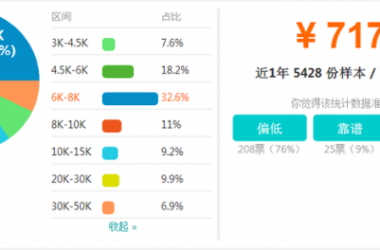 2018年最新BIM技术工作者薪资大盘点！用数据说话！-BIM建筑网