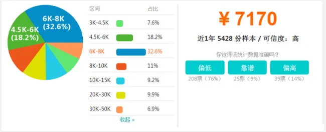 2018年最新BIM技术工作者薪资大盘点！用数据说话！