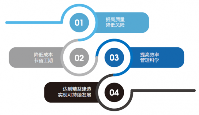 【交通BIM解决方案】iTWO技术“提速”中铁轨道交通BIM项目建设