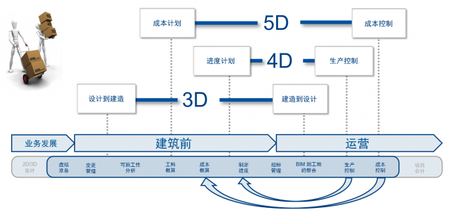 【交通BIM解决方案】iTWO技术“提速”中铁轨道交通BIM项目建设