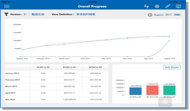 【交通BIM解决方案】iTWO技术“提速”中铁轨道交通BIM项目建设