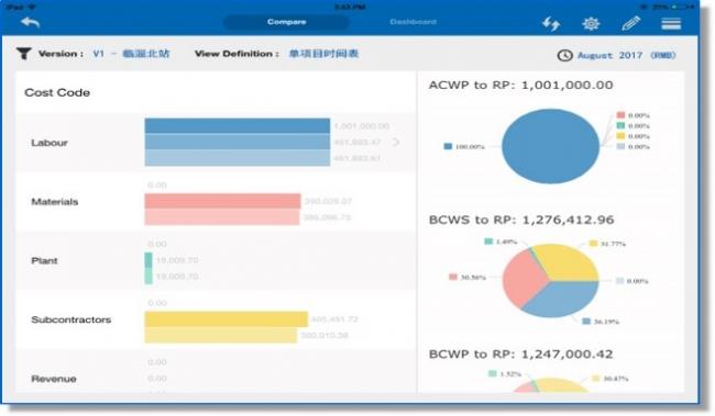 【交通BIM解决方案】iTWO技术“提速”中铁轨道交通BIM项目建设