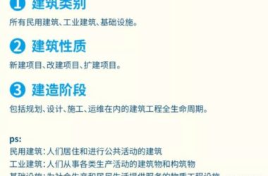 首个全生命期BIM交付标准正式出版!-BIM建筑网
