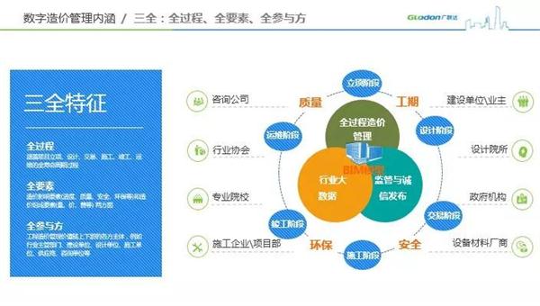 全球财经网 > 国内财经 > 浏览文章 广联达高级副总裁刘谦：数字造价的目标并非片面降低成本