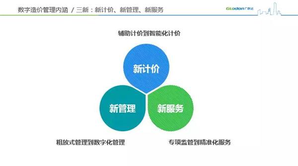 全球财经网 > 国内财经 > 浏览文章 广联达高级副总裁刘谦：数字造价的目标并非片面降低成本