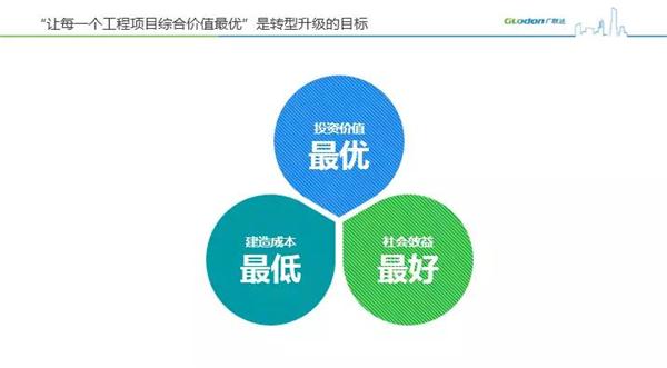 全球财经网 > 国内财经 > 浏览文章 广联达高级副总裁刘谦：数字造价的目标并非片面降低成本