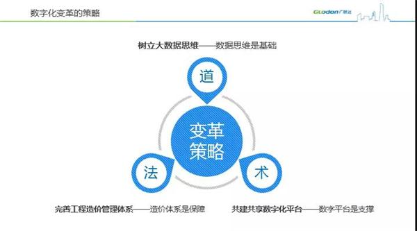 全球财经网 > 国内财经 > 浏览文章 广联达高级副总裁刘谦：数字造价的目标并非片面降低成本