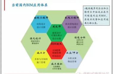 10图解码BIM在设计阶段的应用！-BIM建筑网