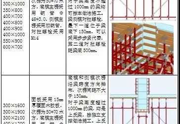 BIM设计方案和普通方案的区别在哪里？-BIM建筑网