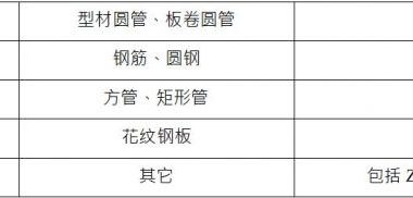 零件编码标准格式应符合哪些规定？-BIM建筑网