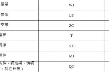 钢结构构件编码标准格式应符合哪些规定？-BIM建筑网