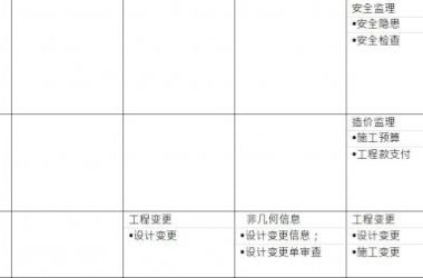 BIM施工模型细度表关于施工监理中监理控制的说明-BIM建筑网