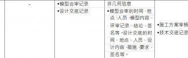 BIM施工模型细度表关于施工监理中监理协调的说明-BIM建筑网