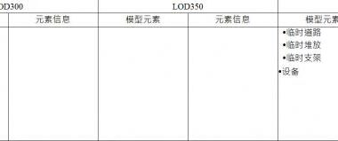BIM施工模型细度表关于施工措施中临时构筑物的说明-BIM建筑网