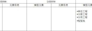 BIM施工模型细度表关于施工质量管理中工程质量管理的说明-BIM建筑网