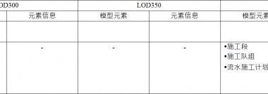 BIM施工模型细度表关于施工进度管理中结构和施工流水的说明-BIM建筑网
