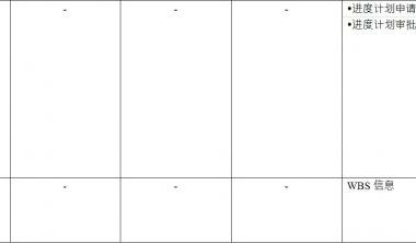 BIM施工模型细度表关于施工进度管理中进度管理流程和工作分解的说明-BIM建筑网