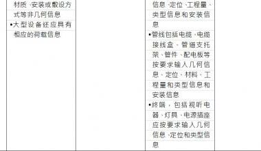 BIM施工模型细度表关于机电中弱电的说明-BIM建筑网