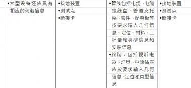 BIM施工模型细度表关于机电中强点的说明-BIM建筑网
