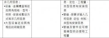BIM施工模型细度表关于给排水中消防水系统的说明-BIM建筑网