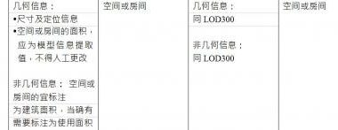 BIM施工模型细度表关于空间或房间的说明-BIM建筑网