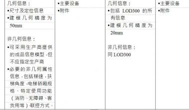 BIM施工模型细度表关于垂直交通设备的说明-BIM建筑网