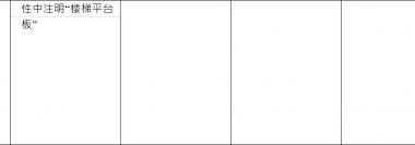 BIM施工模型细度表关于楼梯的说明-BIM建筑网