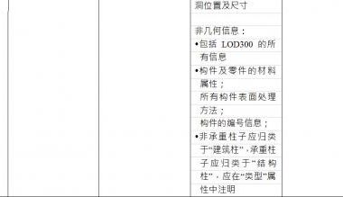 BIM施工模型细度表关于梁柱支撑的说明-BIM建筑网