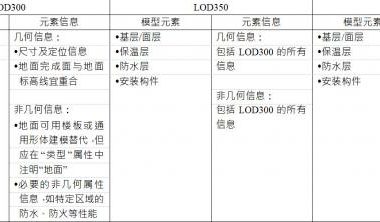 BIM施工模型细度表关于地面的说明-BIM建筑网