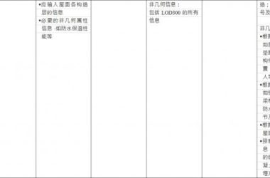 BIM施工模型细度表关于屋面的说明-BIM建筑网